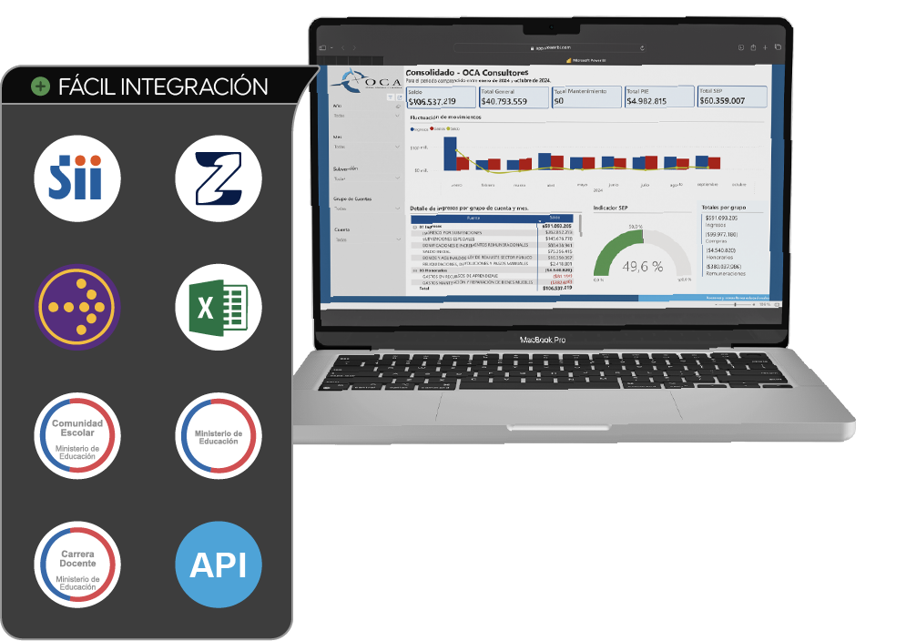 Integración desde PC